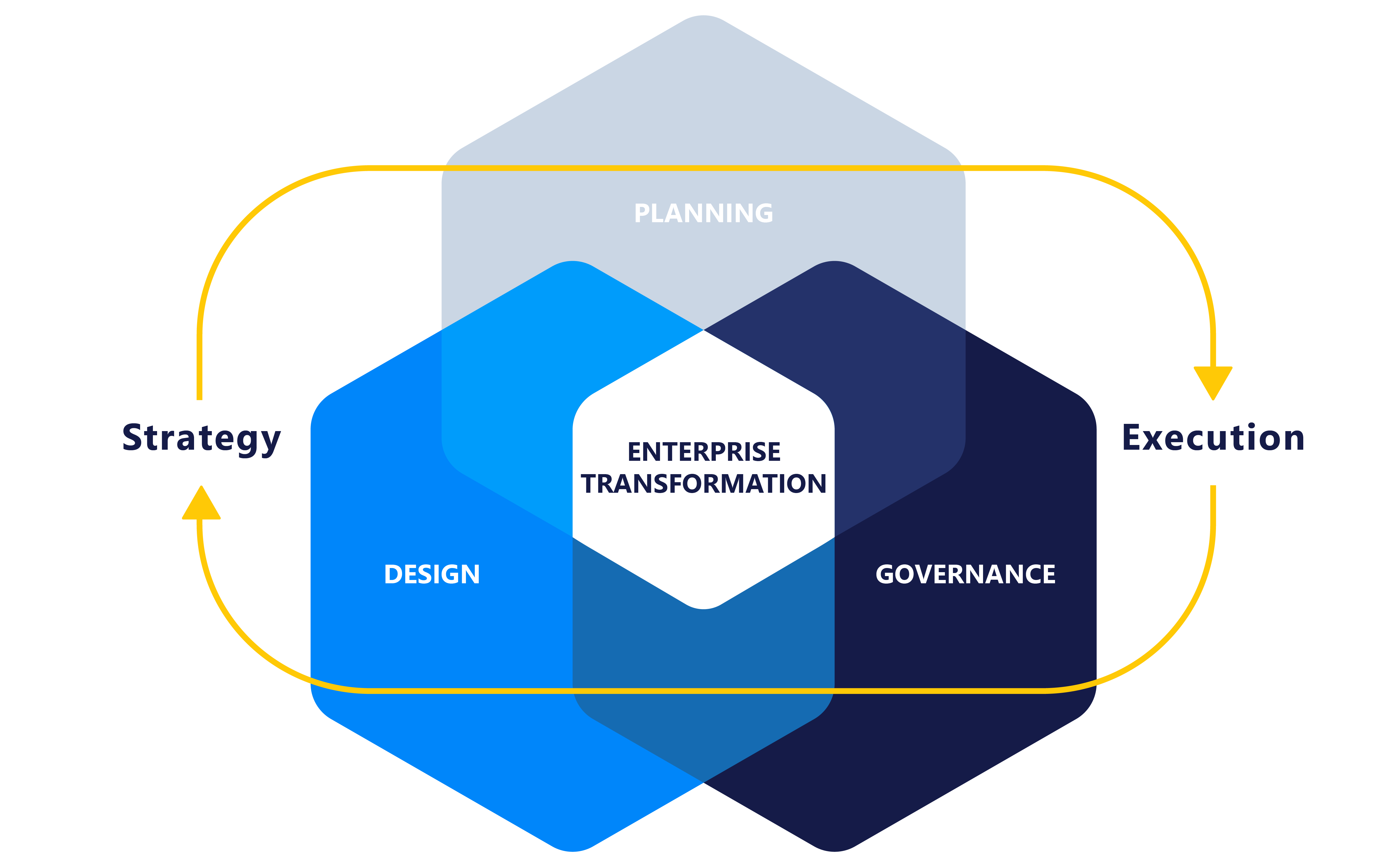 diagram-flow
