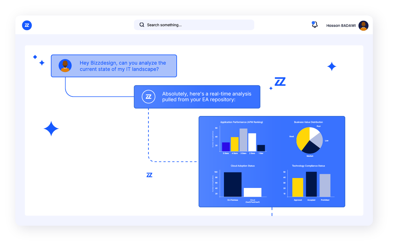AI in Business Transformation: Built-in Capabilities | Bizzdesign
