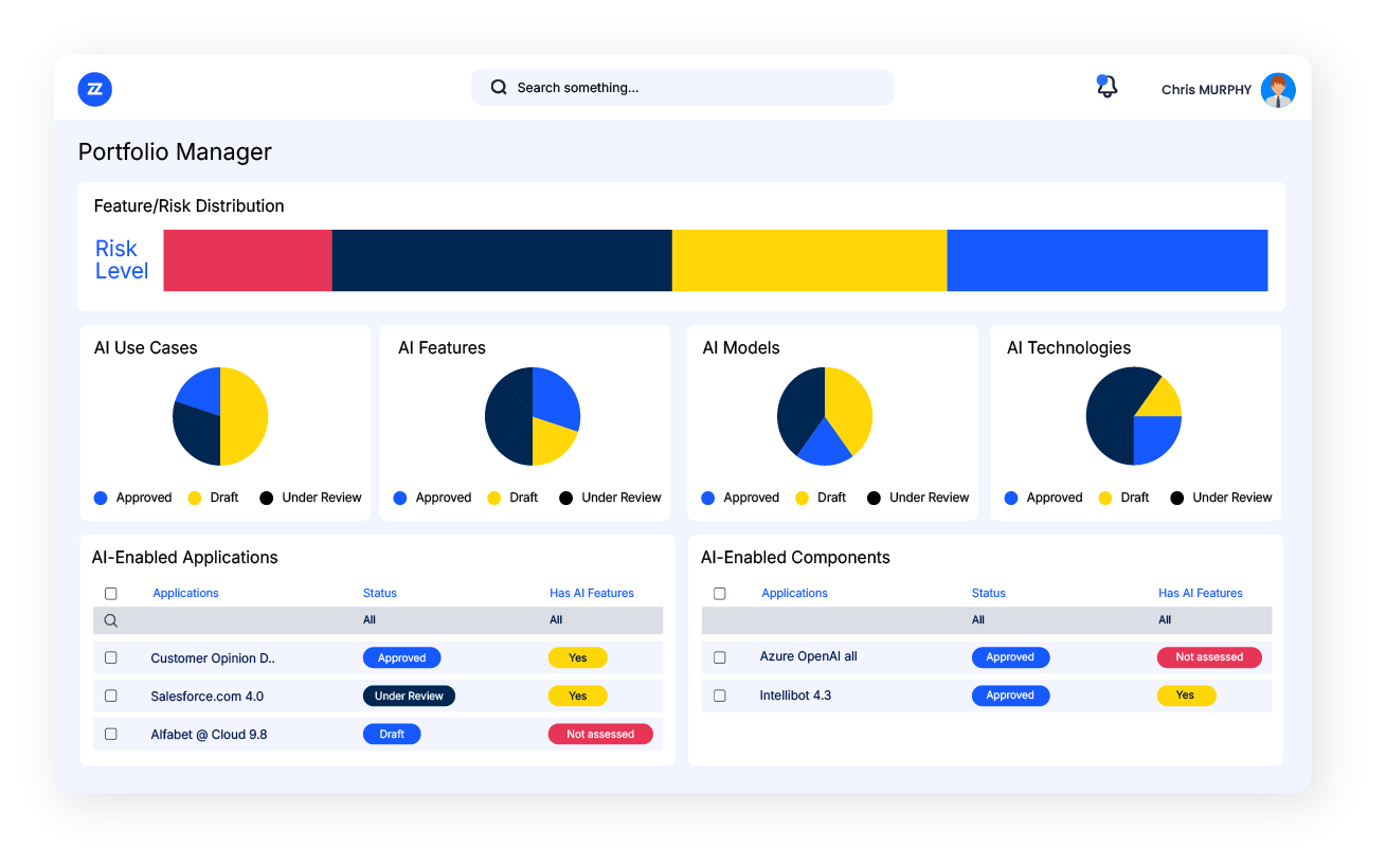 diagram showing AI portfolio management