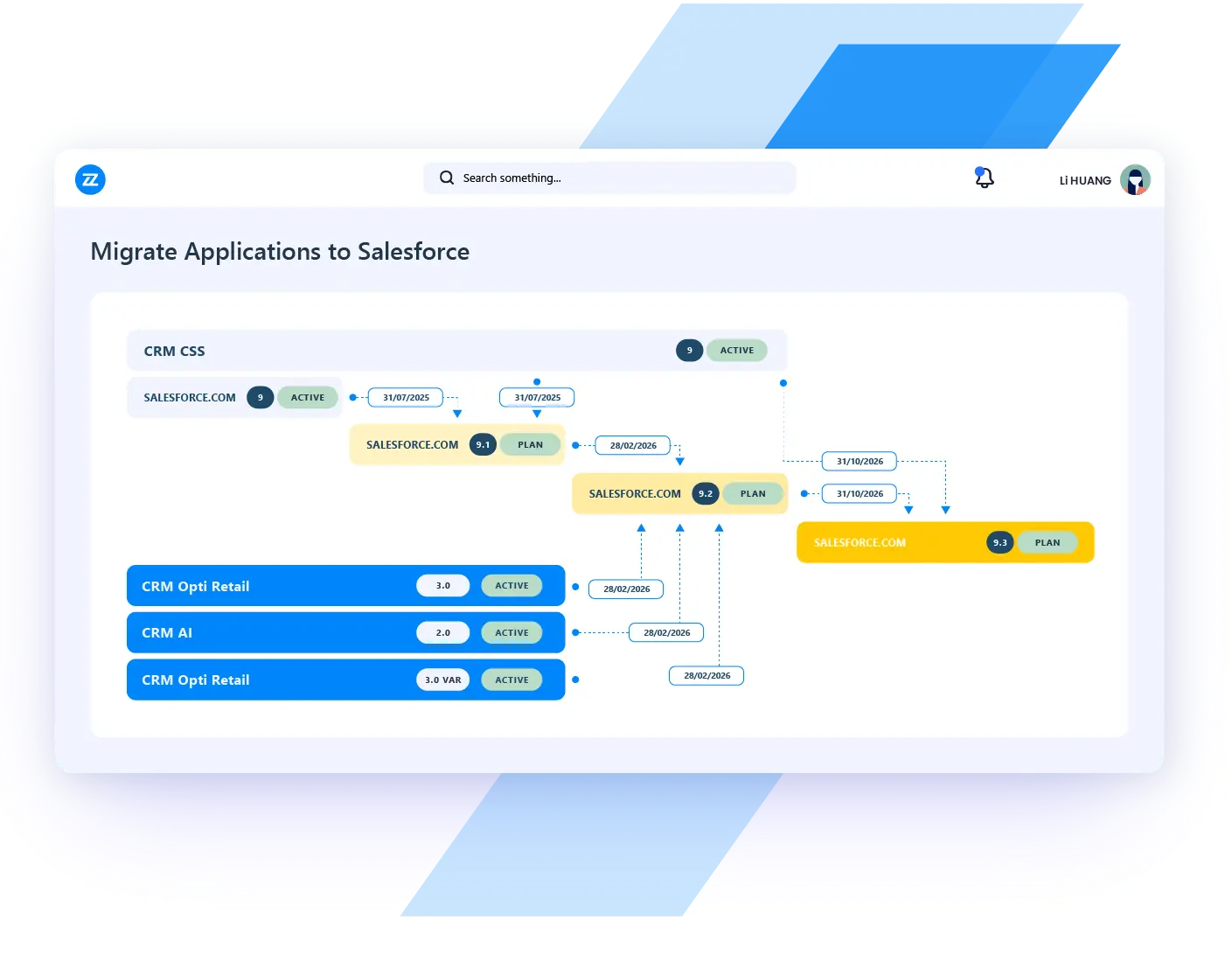 application portfolio management use case pre and post-merger it management