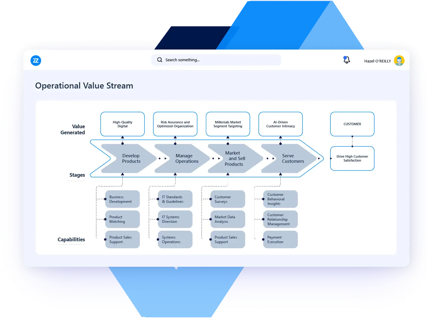 business architecture management use case value stream management