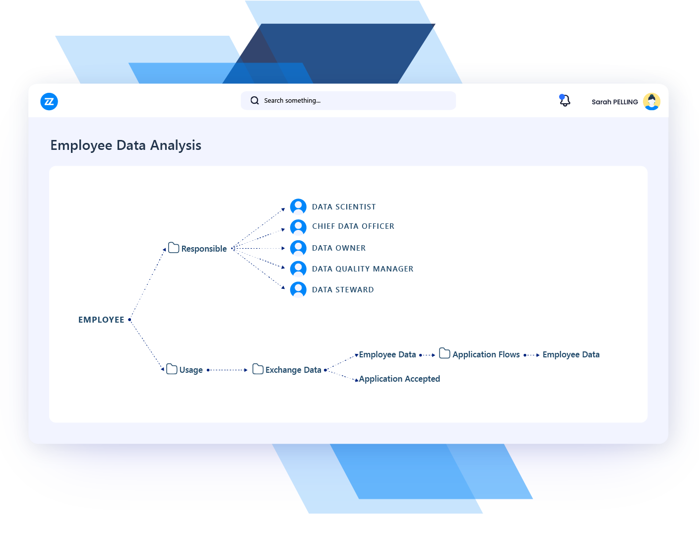 data management use case data architecture management