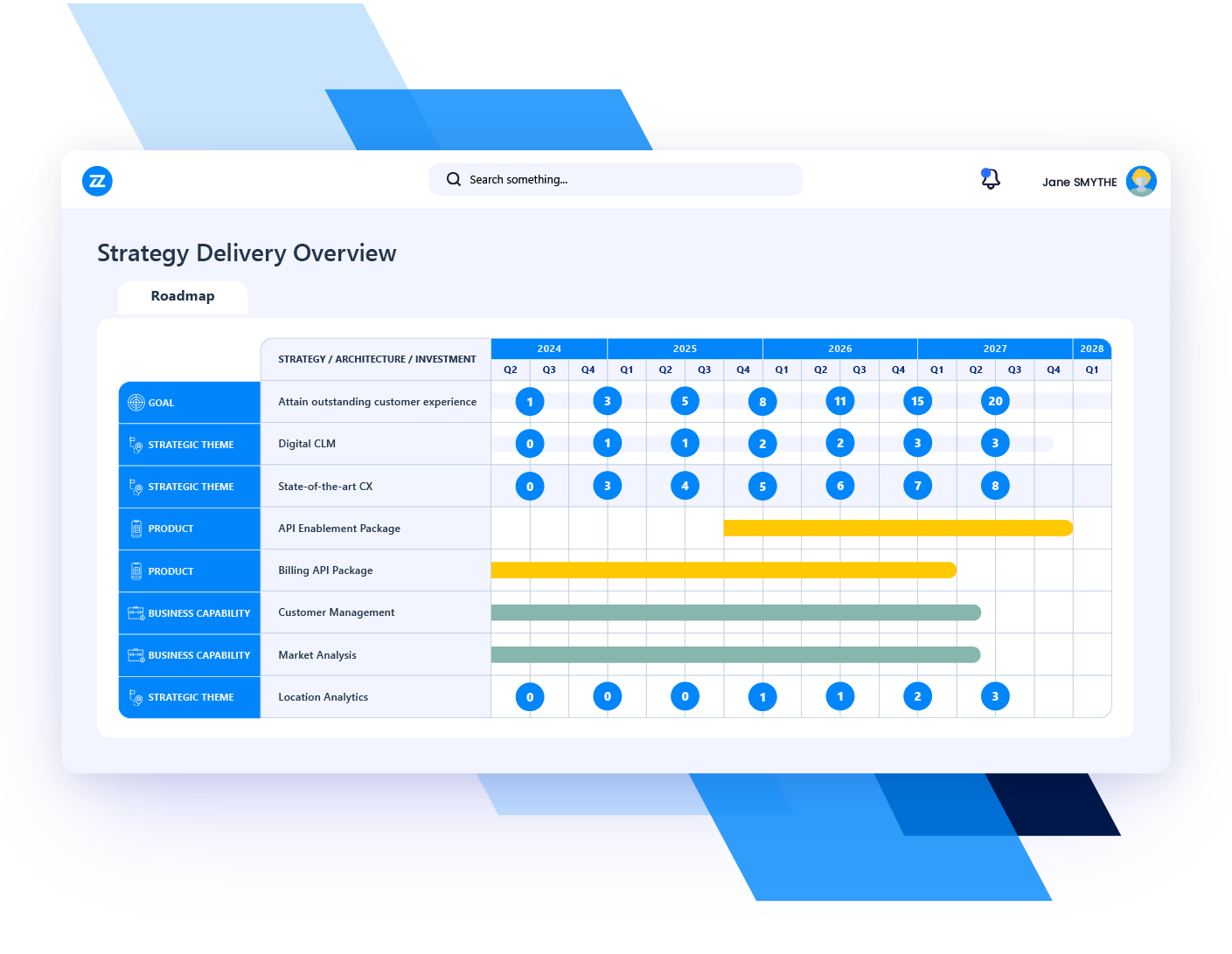 strategic portfolio management software use case strategic roadmapping