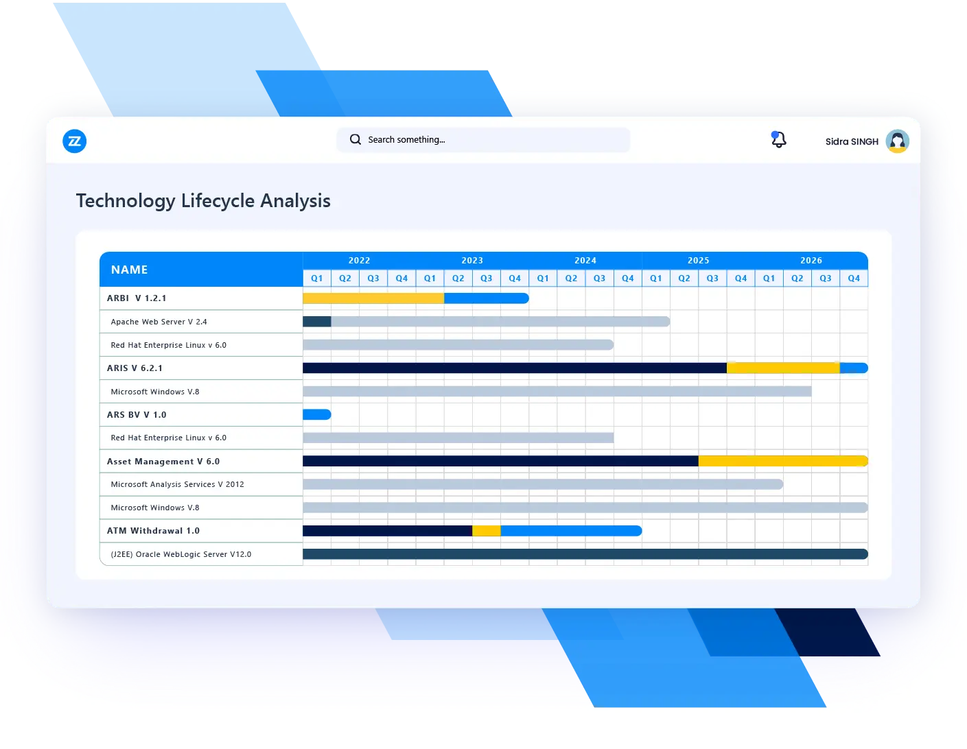 technology portfolio management use case debt management