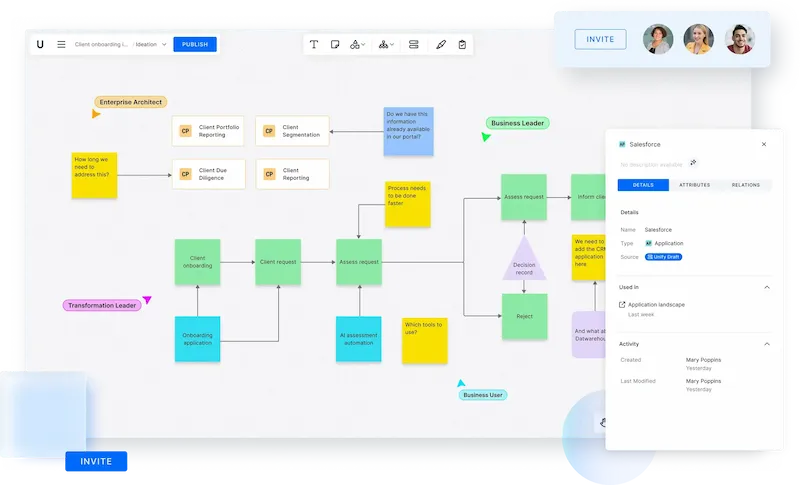 Collaborative Ideation