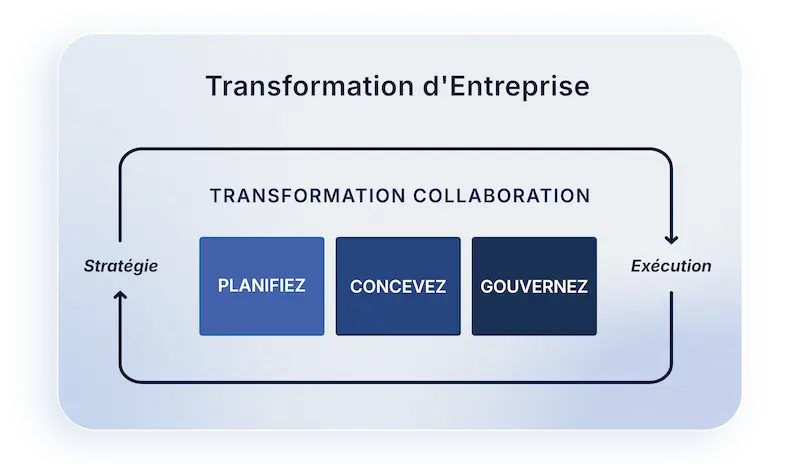 transformation_collaboration_fr