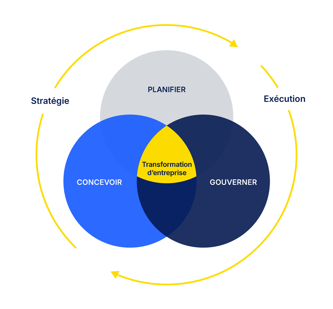 bizzdesign-homepage-diagram-french