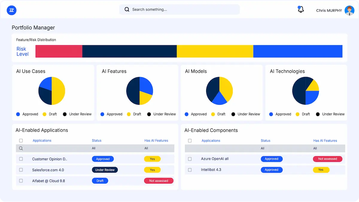 Bizzdesign AI portfolio dashboard showing risk and approval status for AI use cases, features, models, technologies, applications, and components. 