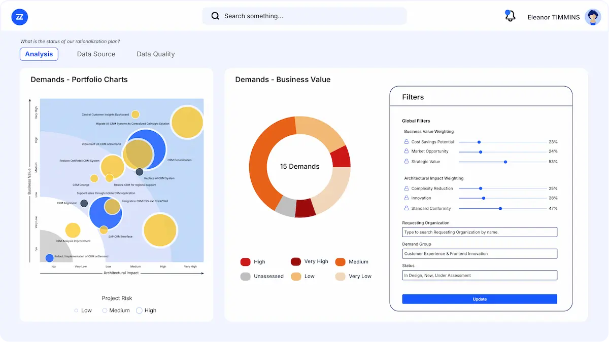 Bizzdesign Alfabet portfolio chart comparing investment demands by business value, architectural impact, and project risk using adjustable prioritization criteria.