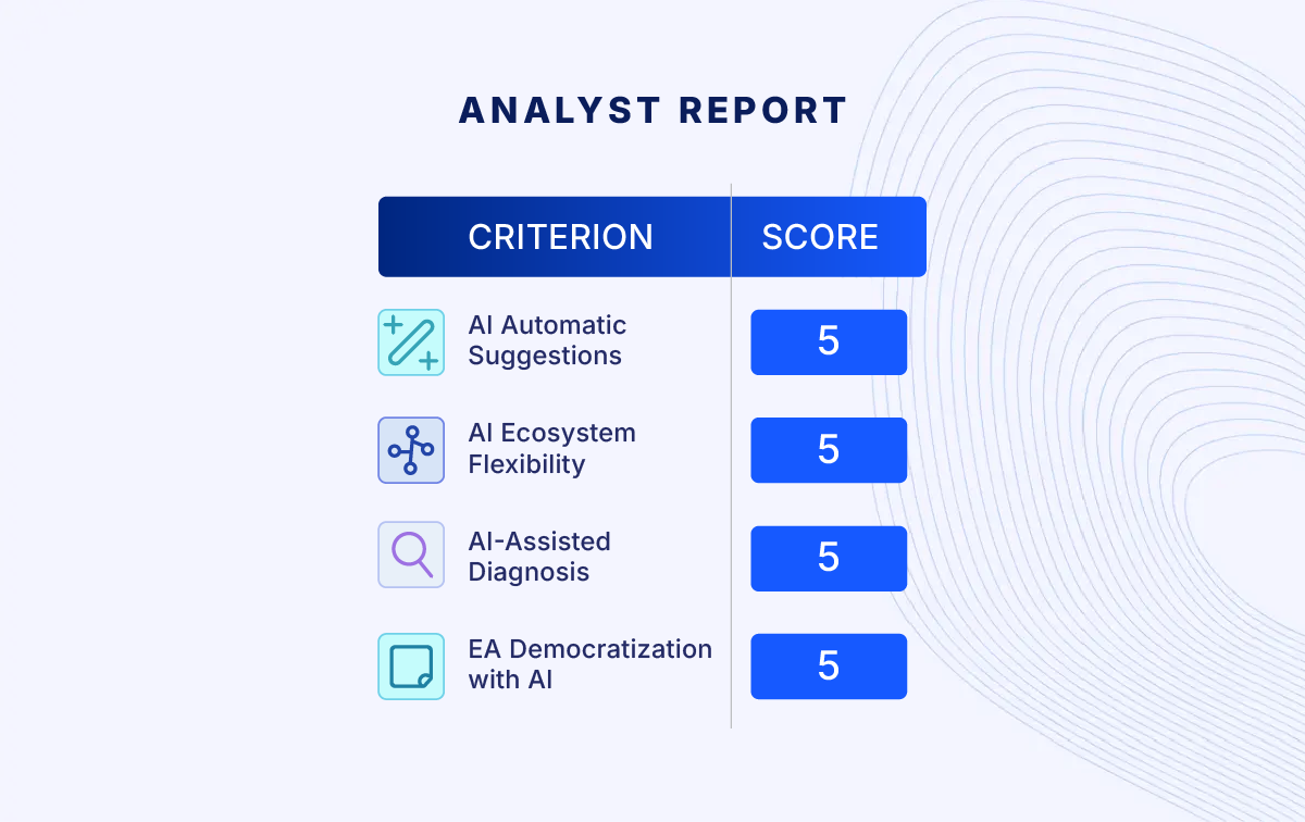 bizzdesign_unify_independent_assessment