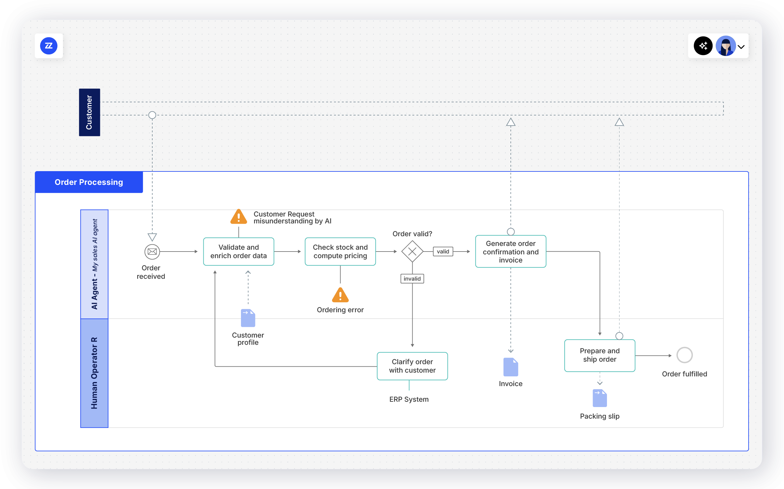 bizzdesign ai agent order processing