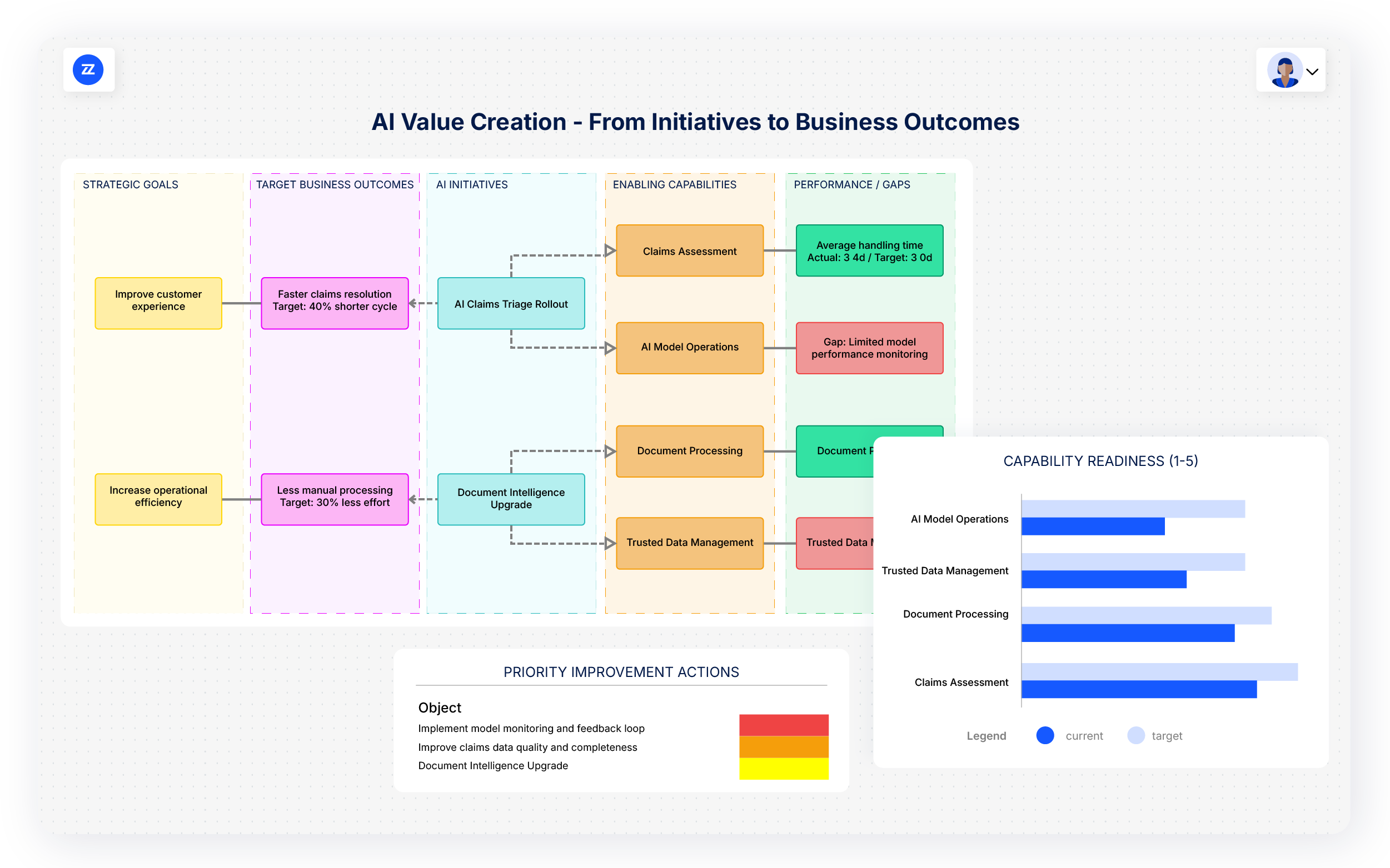 bizzdesign ai business outcome mapping