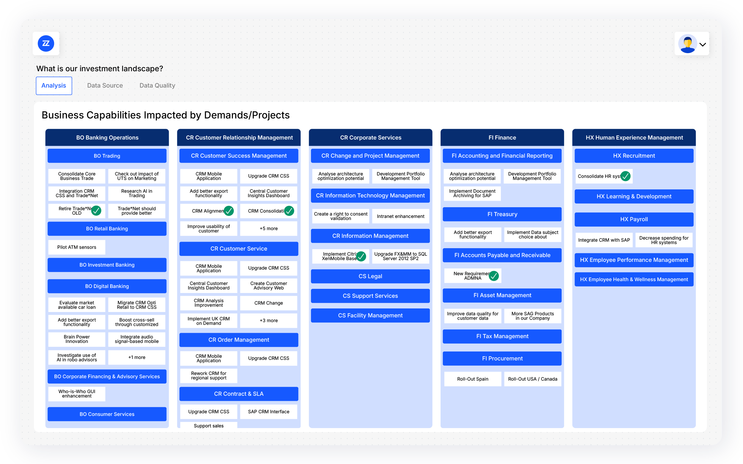Business capability map showing which AI projects and demands affect each capability to guide investment decisions
