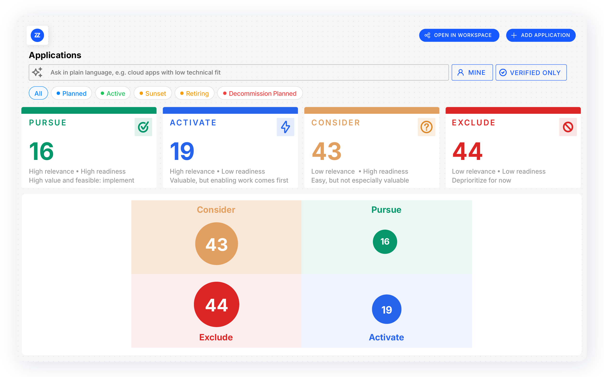 AI regulatory compliance assessment showing policy requirements rated as full or partial compliance