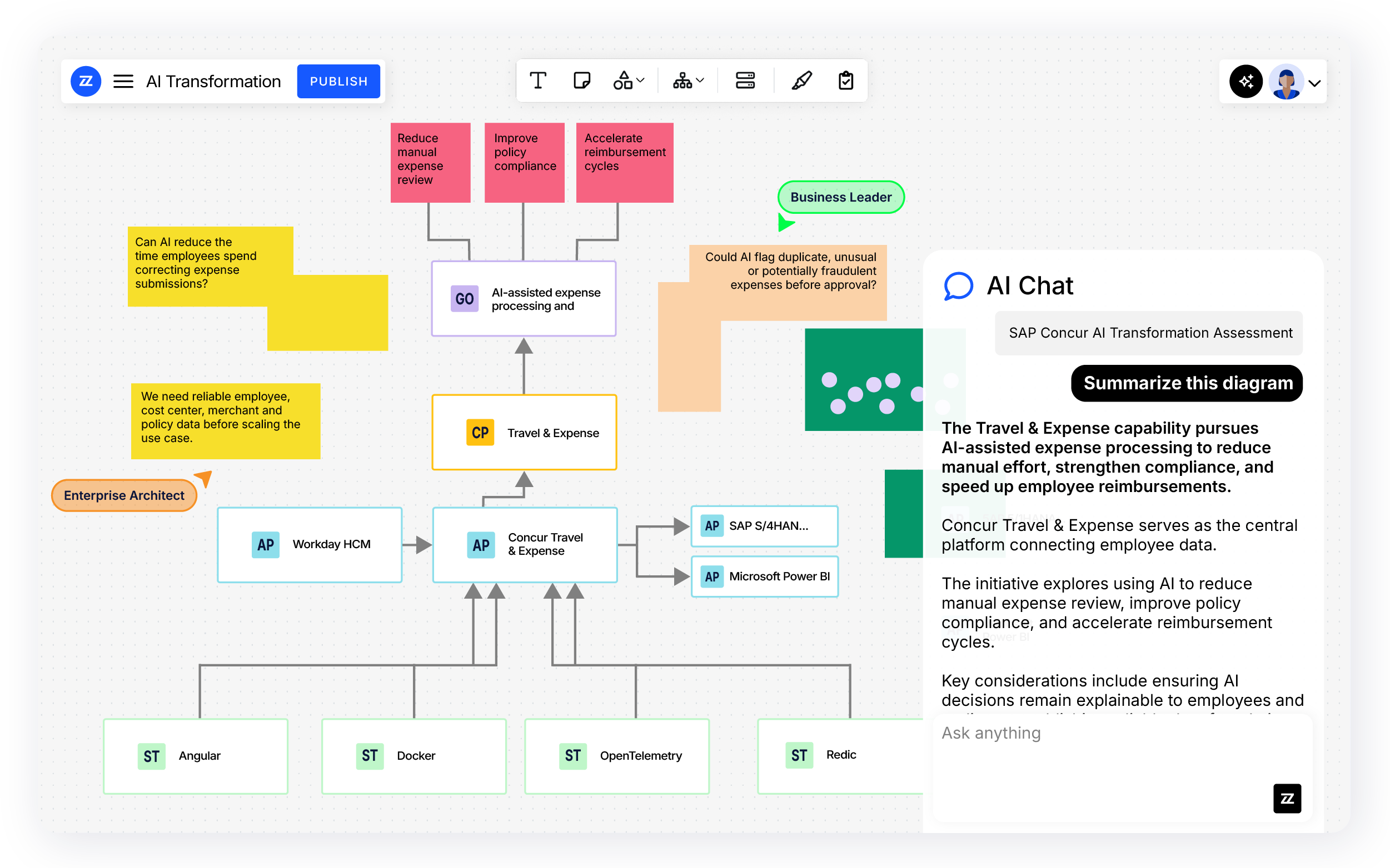 bizzdesign ai solution architecture