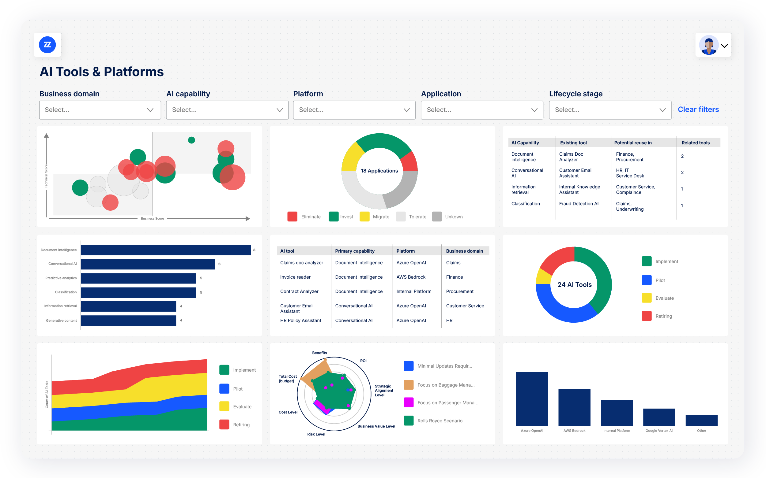 AI tools dashboard showing 24 AI tools by lifecycle stage, capability, and platform to spot duplicates