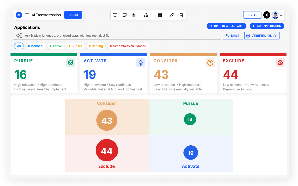 ai transformation pace matrix platform view