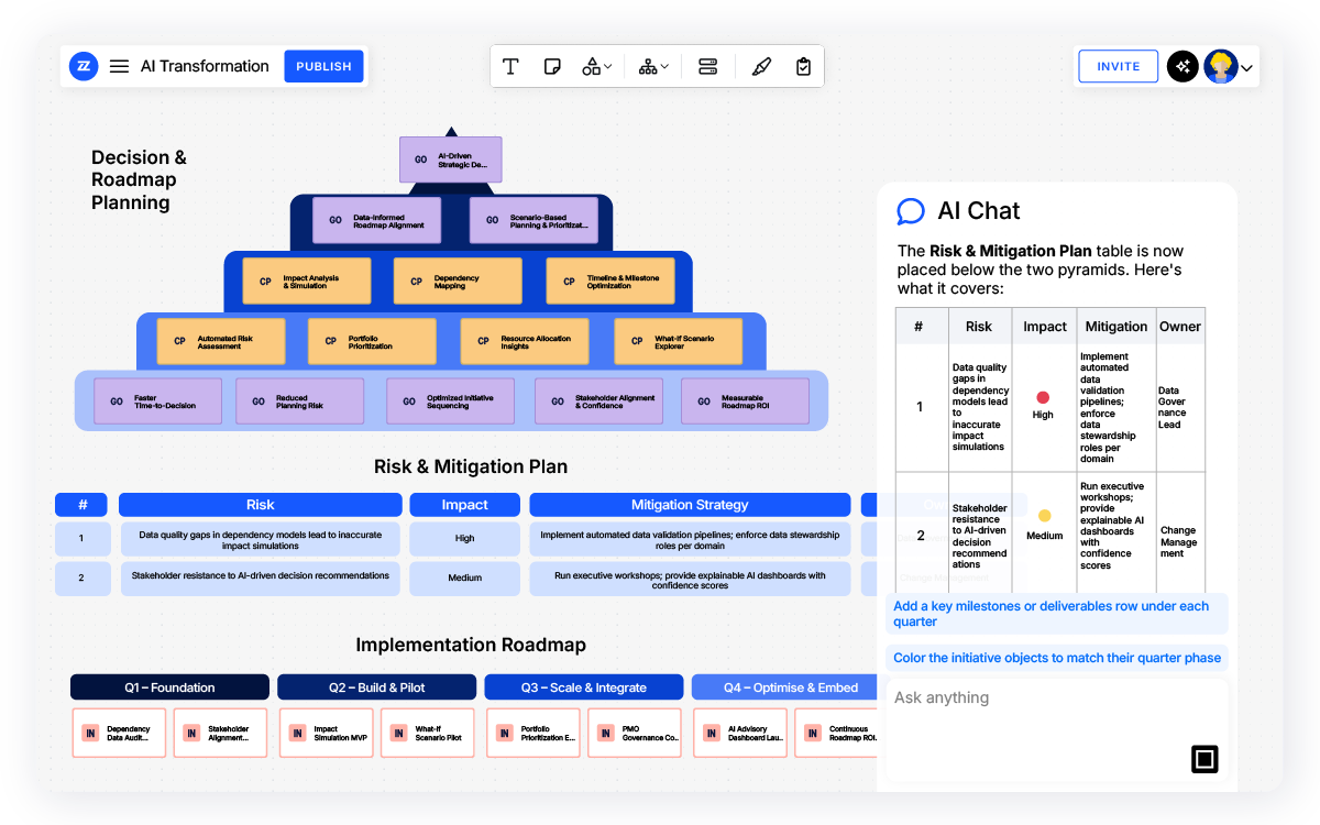 ai transformation risk migration platform view