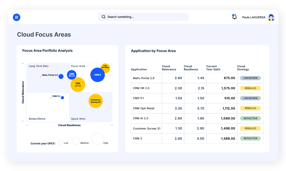 bizzdesign application portfolio cloud transformation platform view 