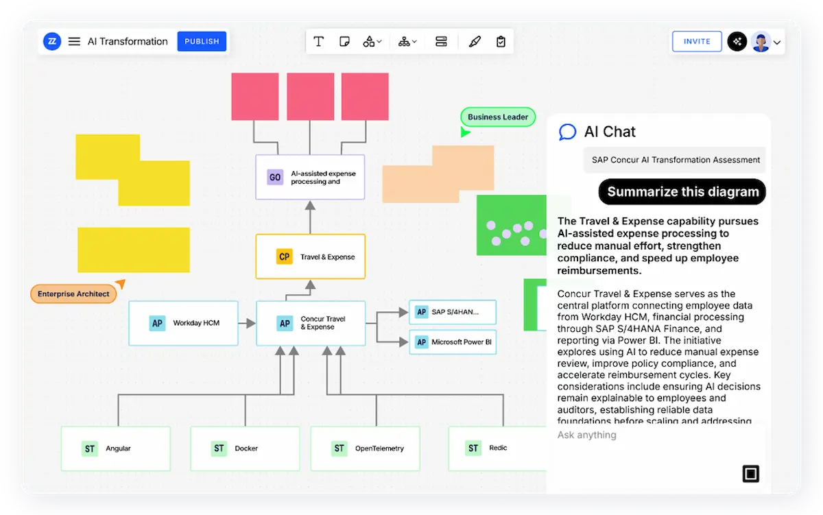 bizzdesign application portfolio management ai platform view