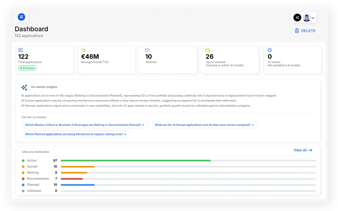 bizzdesign application portfolio management dashboard platform view