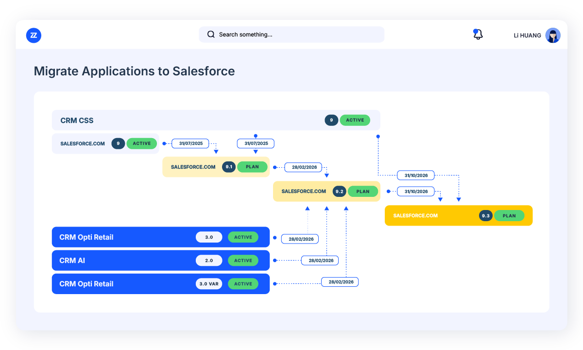 bizzdesign application portfolio merger it integration platform view