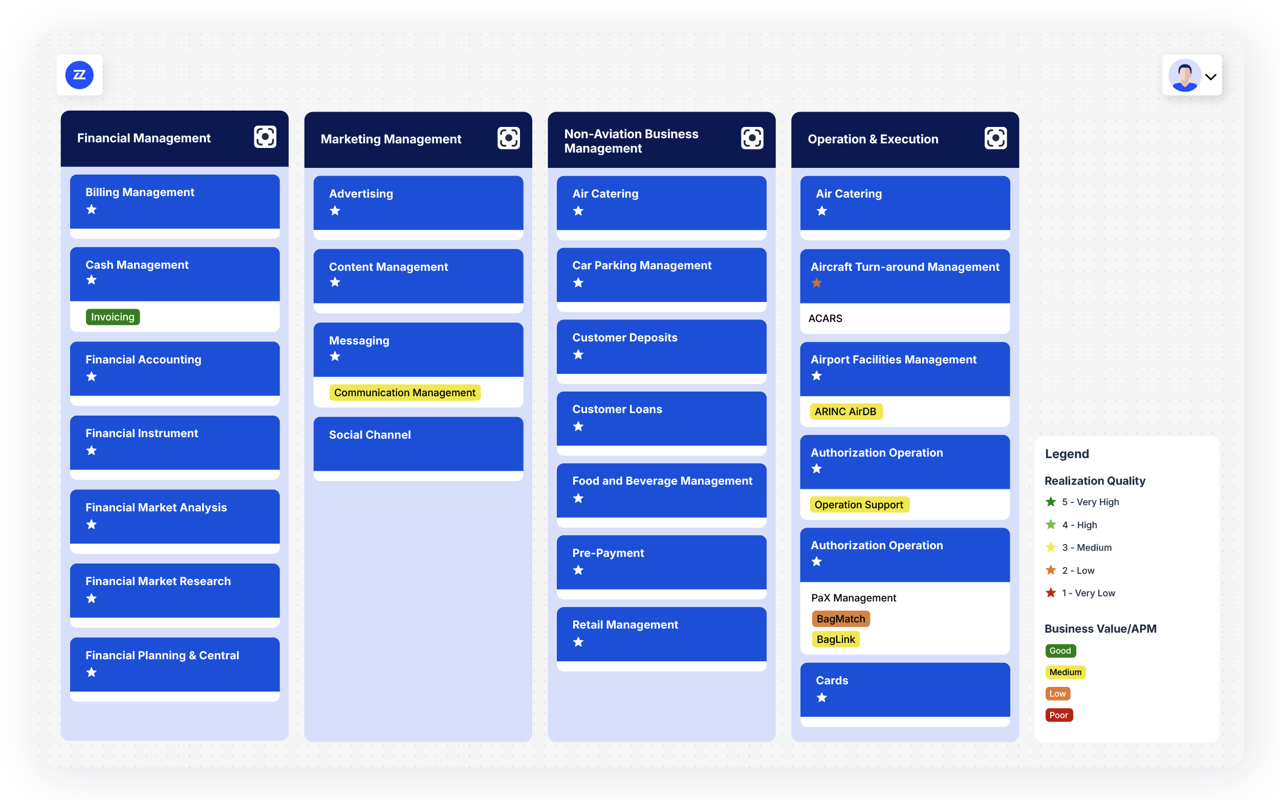bizzdesign benefits realization management