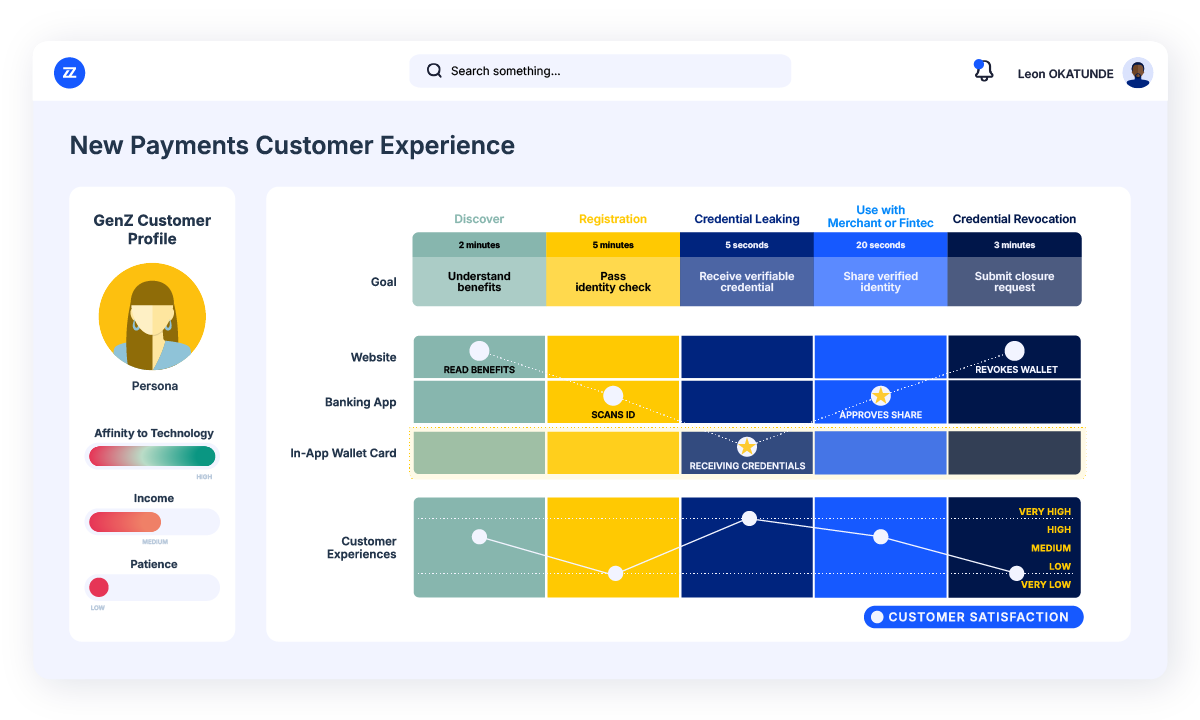 bizzdesign business architecture customer experience innovation platform view