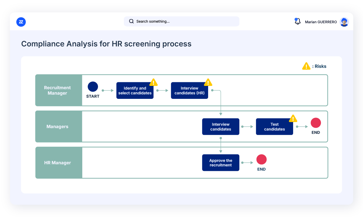 bizzdesign business process compliance platform view