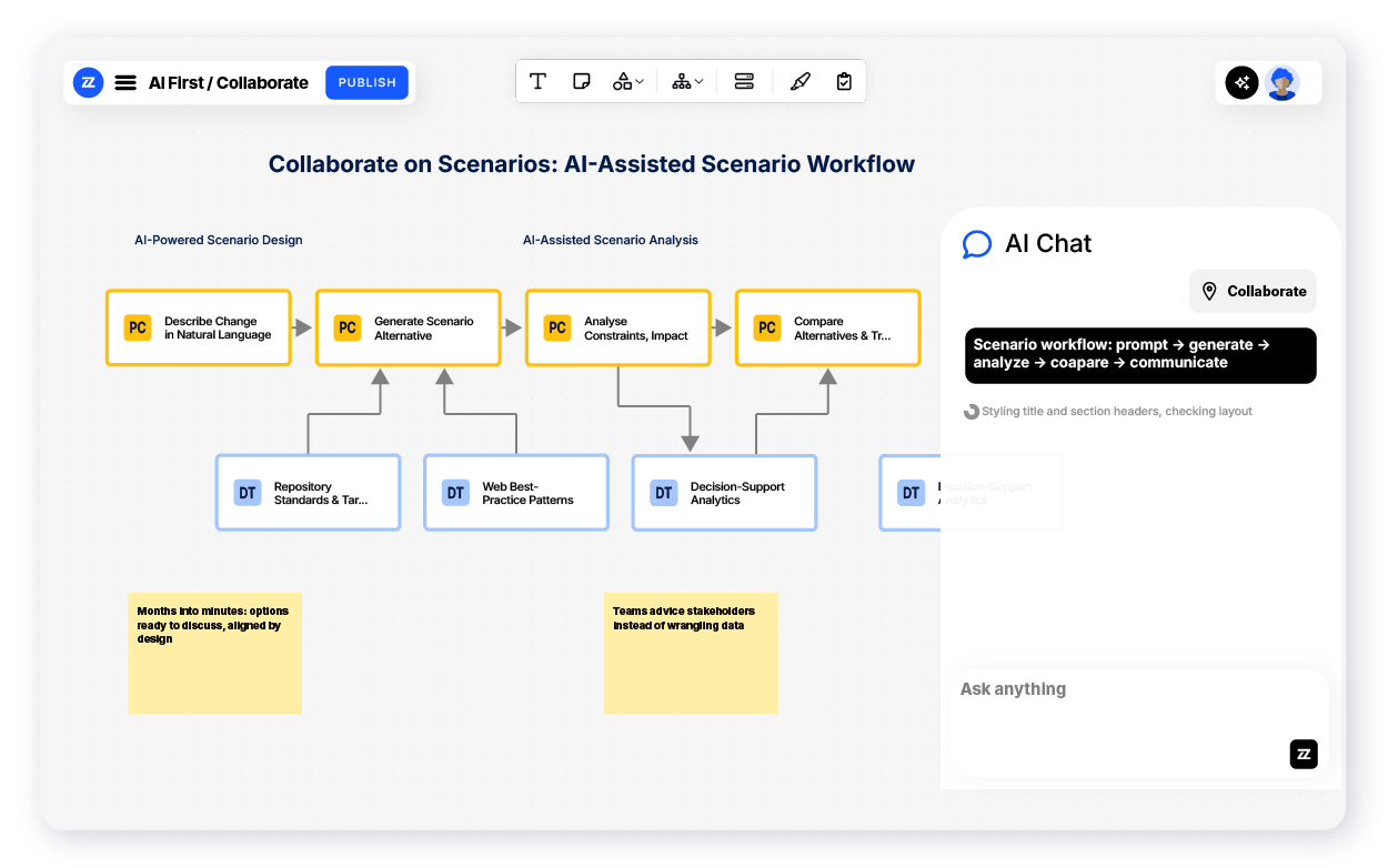 bizzdesign collaborate on scenarios