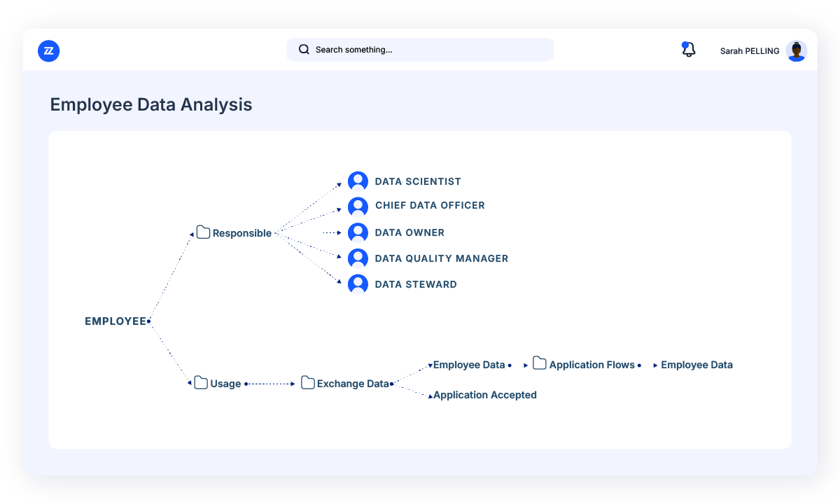 bizzdesign data management architecture platform view