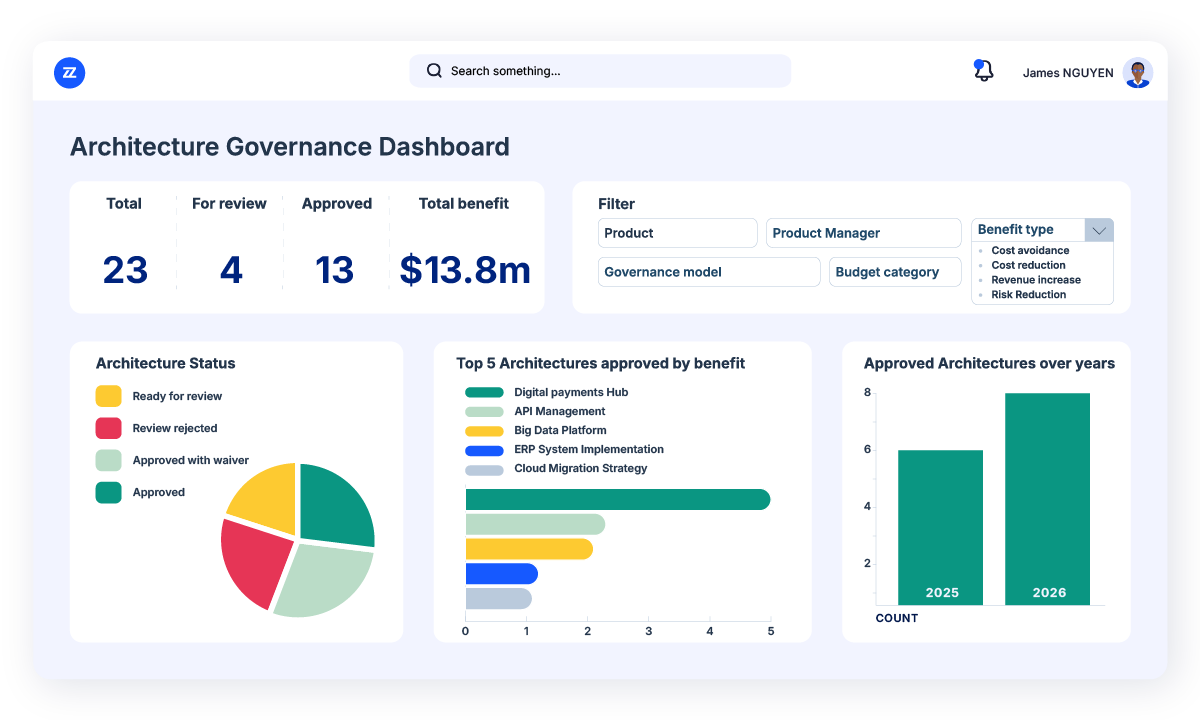 bizzdesign enterprise architecture governance platform view