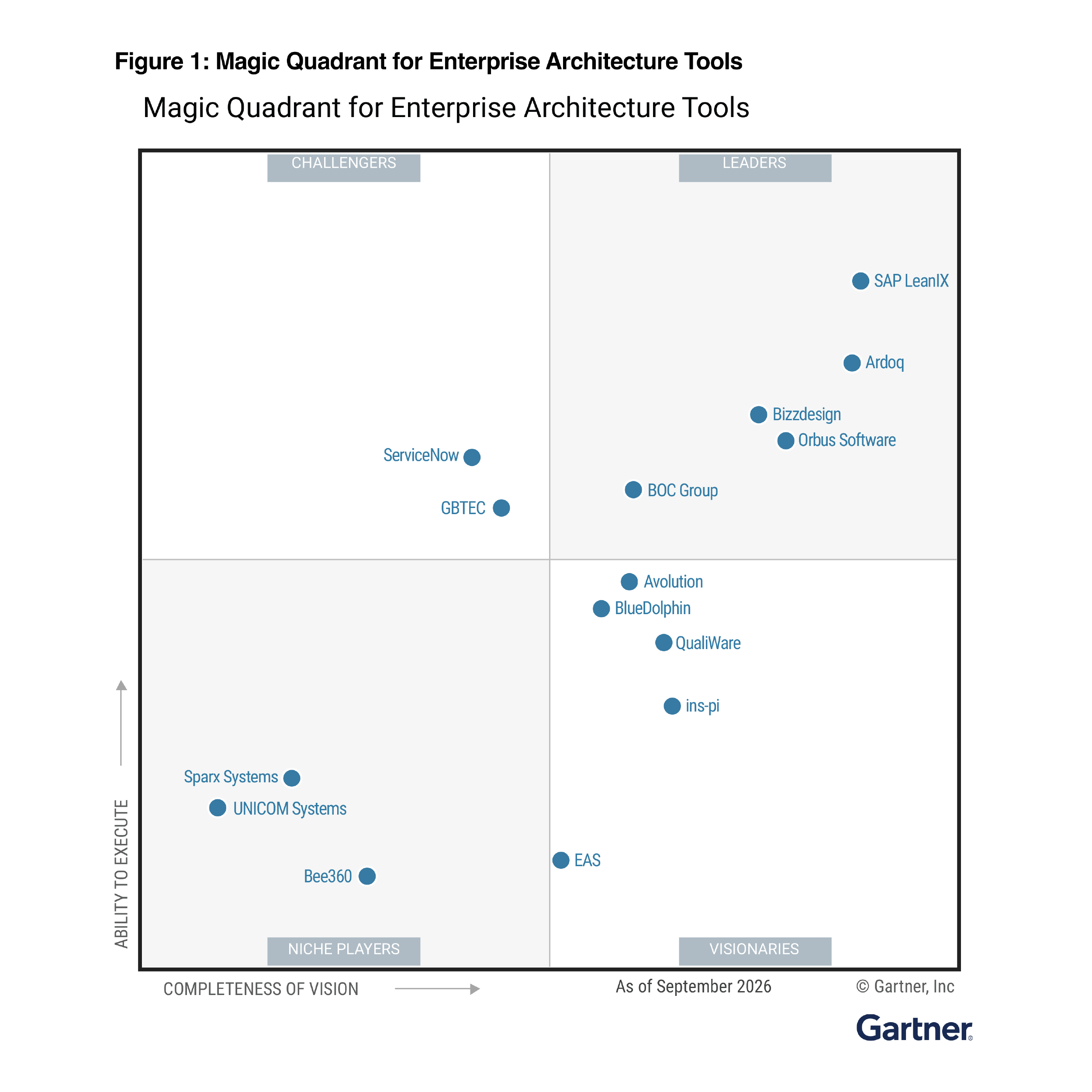 bizzdesign gartner magic quadrant report 26