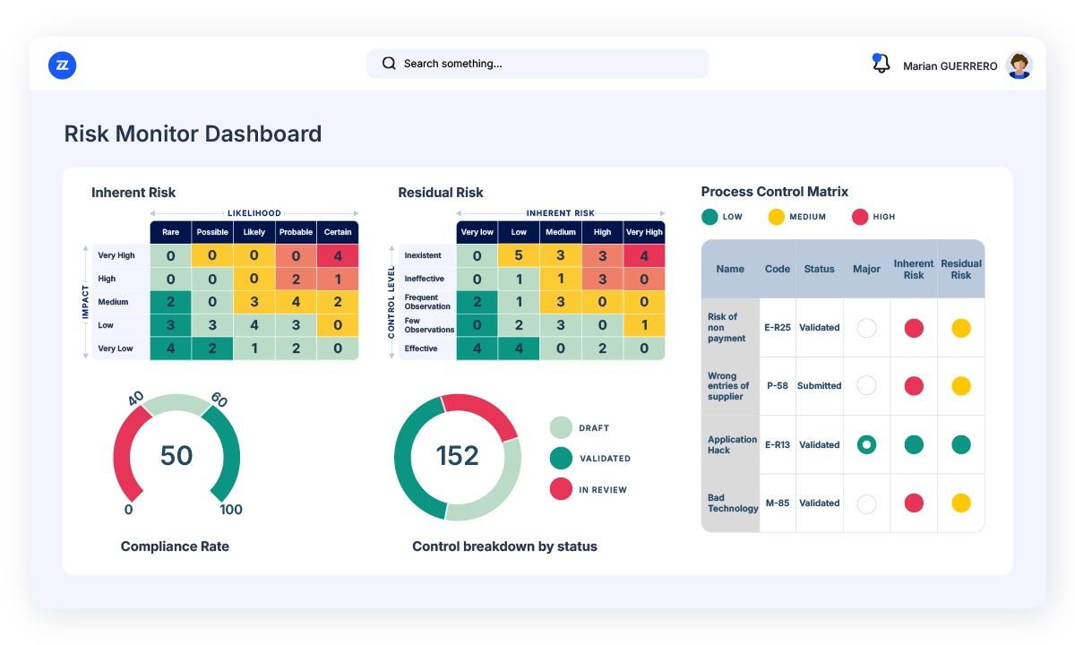bizzdesign grc-risk management platform view
