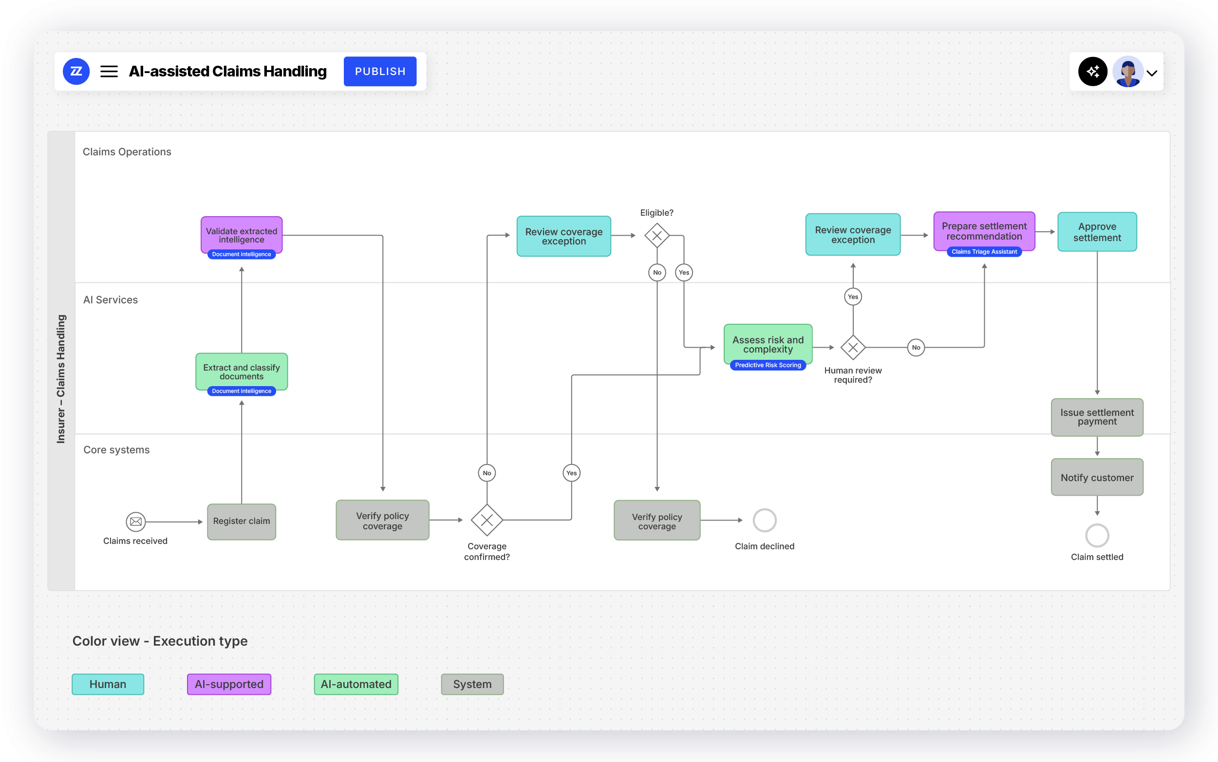 bizzdesign operating model design
