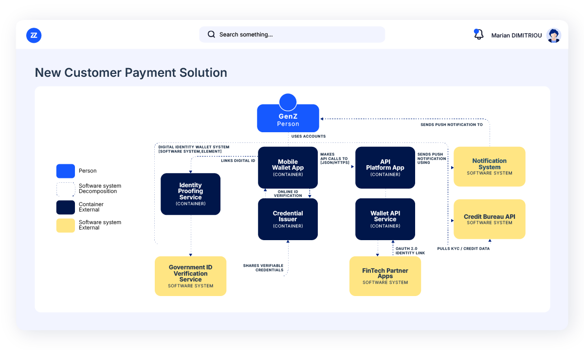 bizzdesign solution architecture design platform view