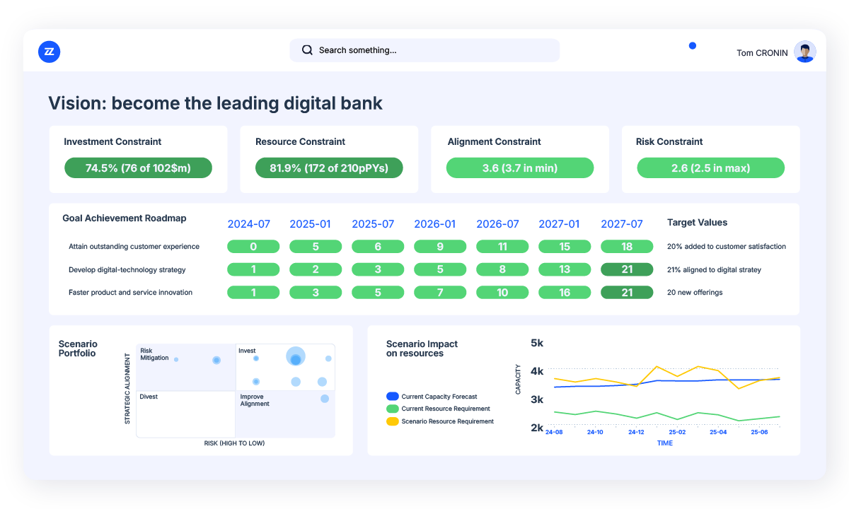 bizzdesign strategic portfolio business strategy alignment platform view