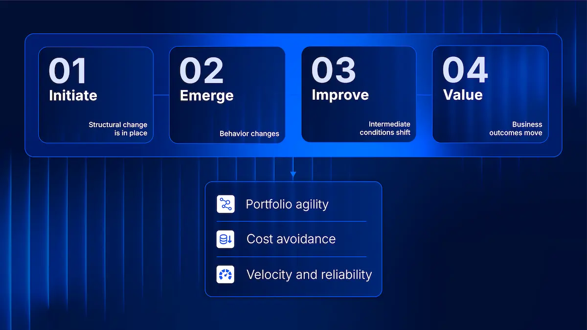 forrester hero process