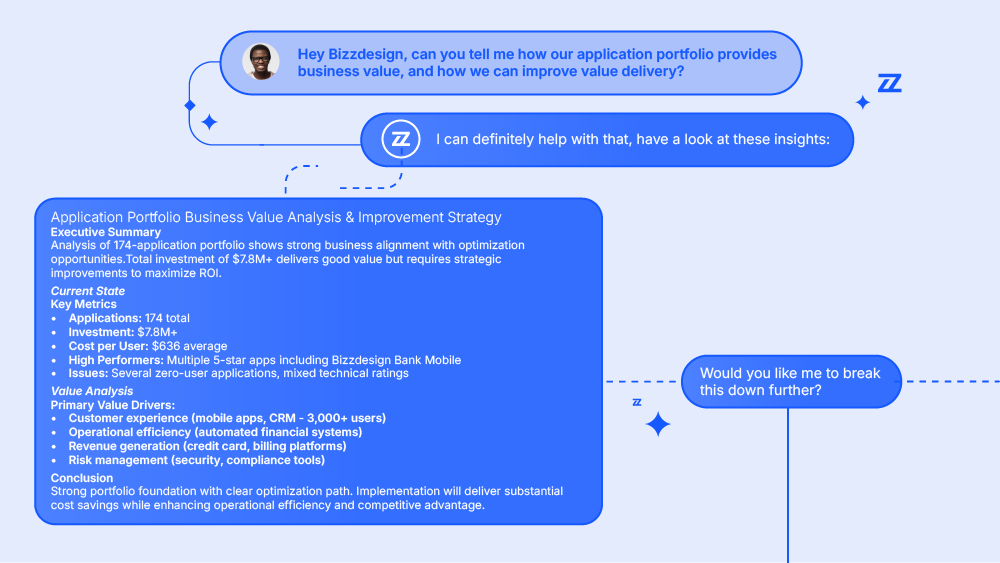 An illustration showing Bizzdesign’s AI interface providing real-time analysis of an organization’s IT landscape using data from its EA repository.