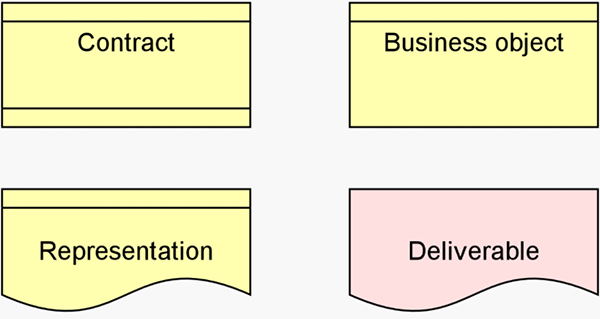 New notation for contract and representation