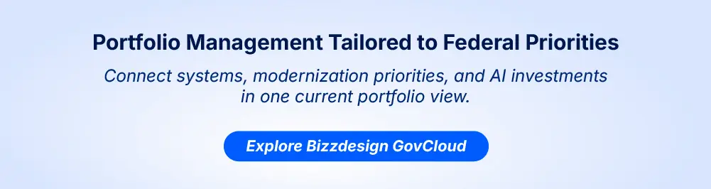 Inline card for FedRAMP® Certified Bizzdesign GovCloud highlighting connected portfolio management for U.S. federal systems, modernization priorities, and AI investments.