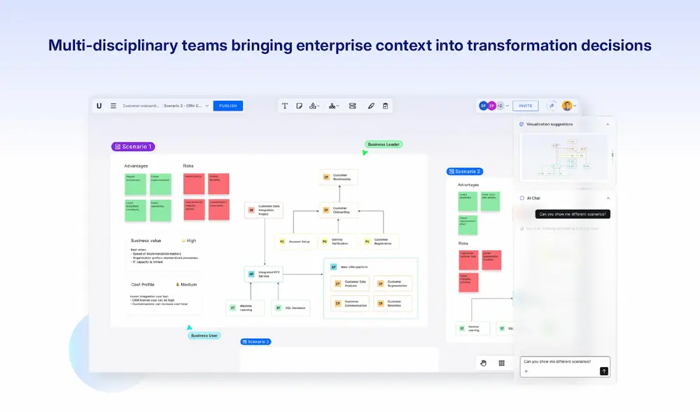 Bring enterprise context into transformation decisions. Compare scenarios, risks, and business value side by side with multi-disciplinary teams.