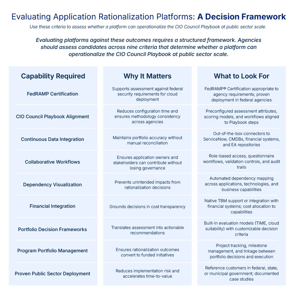 application rationalization platform decision framework