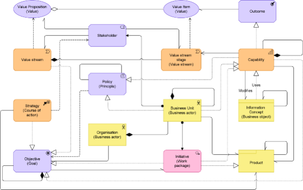 A diagram of a flowchart
AI-generated content may be incorrect.