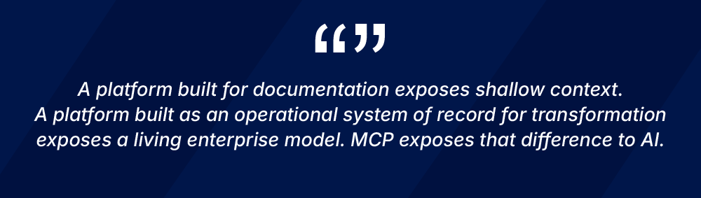 Quote card: “A platform built for documentation exposes shallow context. A platform built as an operational system of record for transformation exposes a living enterprise model. MCP exposes that difference to AI.”