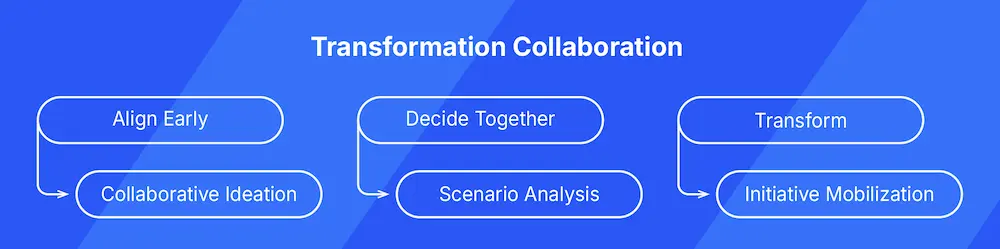 Transformation Collaboration