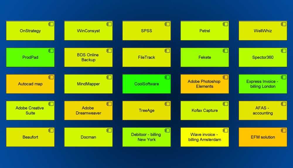 Powerful Analysis Techniques (2) – Dependency Analysis