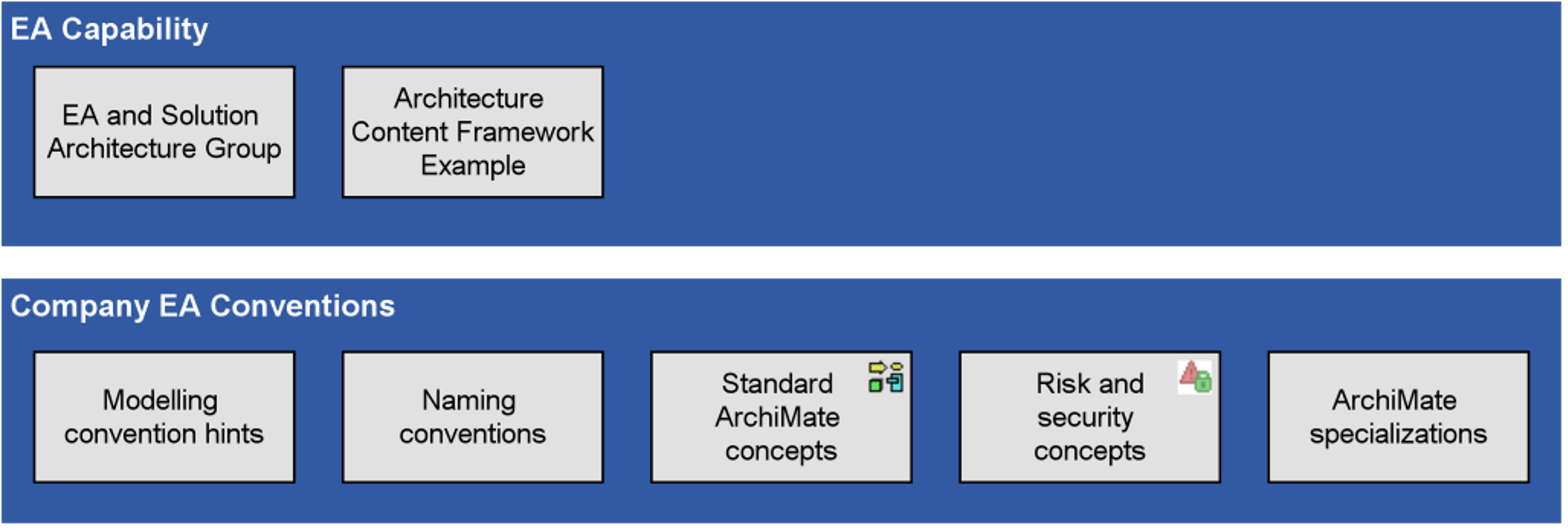 6 Ways to Organize Your Architecture Models (Part 2)