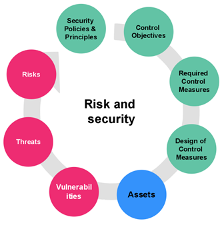 Protect Your Enterprise: Analyze Your Security With Architecture Models