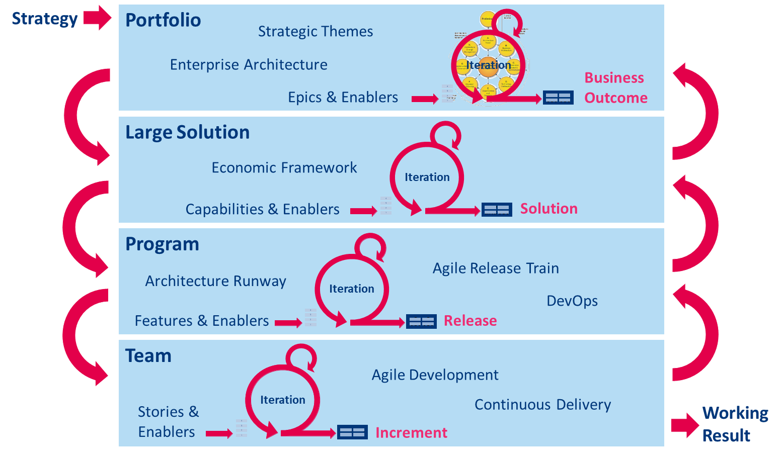 Enterprise Architecture and Agile/DevOps: Adaptive Enterprise Cornerstones